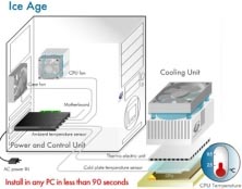 Coolermaster annonce le IceAge