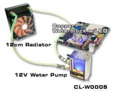 Thermaltake CL-W0005  Liquid Cooling System