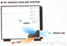 PC Sytrin Nextherm ICS 8200 Air conditionné