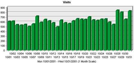 20 000 visites...